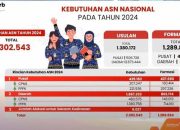 Rekrutmen CPNS 2024: Kesempatan Emas bagi Talenta Muda Indonesia