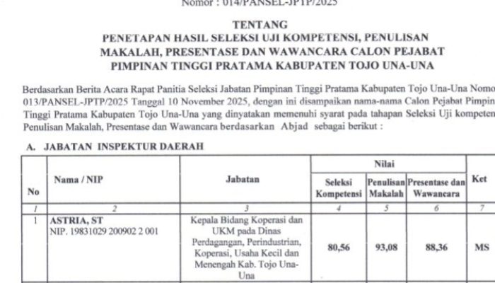 Hasil Seleksi Uji Kompetensi Calon Pejabat Pimpinan Tinggi Pratama Di Kabupaten Tojo Una-Una Resmi Di Umumkan, Bagi Calon Yang MS, Ikuti Tes Kesehatan Dan Kejiwaan Di RSUD Ampana